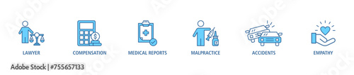 Personal injury law banner web icon set vector illustration concept with icon of lawyer, compensation, medical reports, malpractice, accidents and empathy