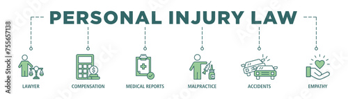 Personal injury law banner web icon set vector illustration concept with icon of lawyer, compensation, medical reports, malpractice, accidents and empathy
