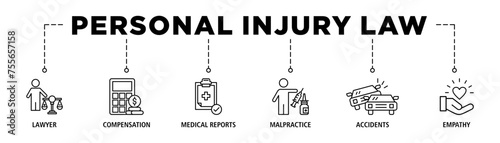 Personal injury law banner web icon set vector illustration concept with icon of lawyer, compensation, medical reports, malpractice, accidents and empathy