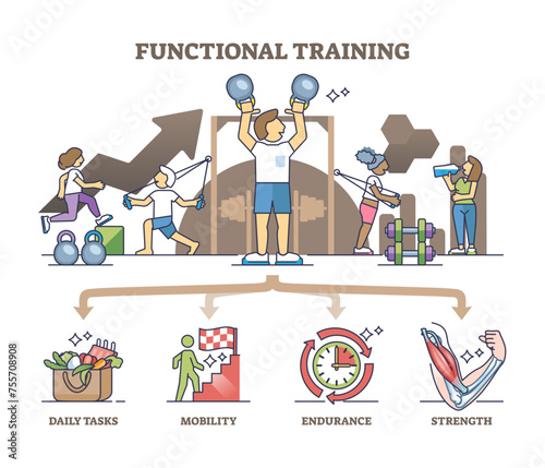 Functional training with daily tasks, mobility, endurance and strength outline diagram, transparent background. Labeled scheme with fitness and gym benefits illustration. Athletic sport activities.
