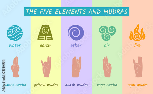 The timeless 5 elements with Mudras