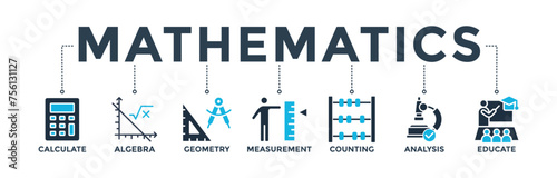 Mathematics banner icons set with icon of calculate, algebra, geometry, measurement, counting, analysis and educate