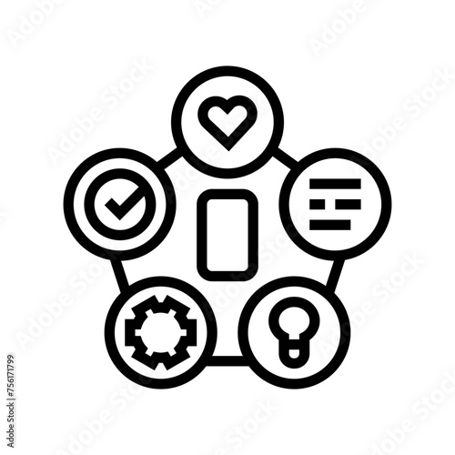 design thinking ux ui line icon vector. design thinking ux ui sign. isolated contour symbol black illustration