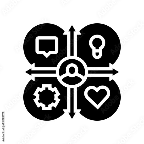 empathy map ux ui design glyph icon vector. empathy map ux ui design sign. isolated symbol illustration