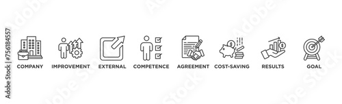 Outsourcing banner web icon vector illustration concept with icon of company, improvement, external, competence, agreement, cost-saving, and recruitment