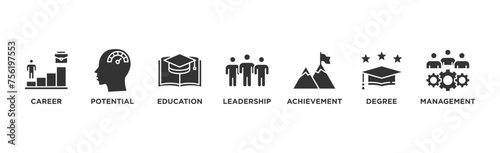MBA banner web icon vector illustration concept of master of business administration with icon of career, potential, education, leadership, achievement, degree and management