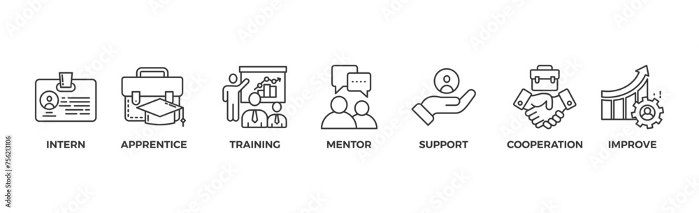 Trainee banner web icon vector illustration concept for internship training and learning program apprenticeship with an icon of intern, apprentice, training, mentor, support, cooperation and improve Trainee banner web icon vector illustration concept for internship training and learning program apprenticeship with an icon of intern, apprentice, training, mentor, support, cooperation and improve