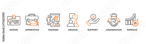 Trainee banner web icon vector illustration concept for internship training and learning program apprenticeship with an icon of intern, apprentice, training, mentor, support, cooperation and improve