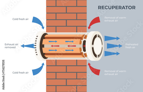 Scheme of recuperator operation. Wall with ventilation in section. Air purification in a room with closed windows. Vector illustration photo