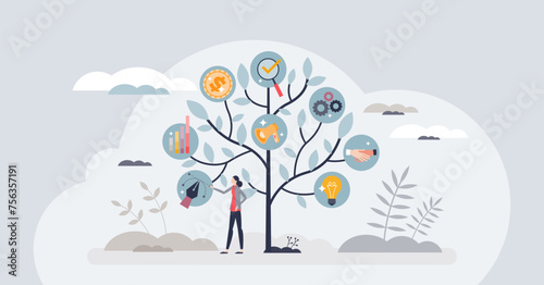 Brand development and company product recognition growth tiny person concept. Cooperative tree with finance, communication and strategy branches vector illustration. Successful business management.