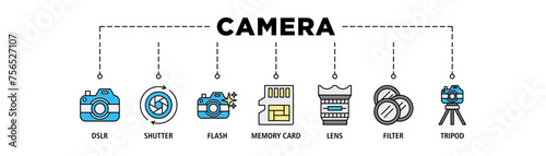 Camera banner web icon set vector illustration concept with icon of dslr, shutter, flash, memory card, lens, filter, tripod