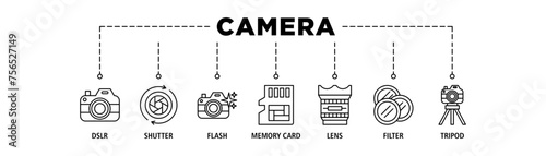 Camera banner web icon set vector illustration concept with icon of dslr, shutter, flash, memory card, lens, filter, tripod