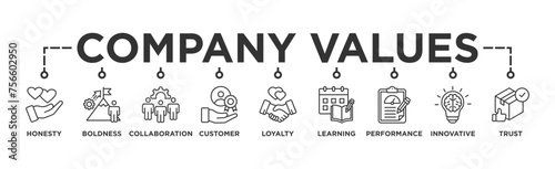 Company values banner web icon vector illustration concept with icon of honesty, boldness, collaboration, customer loyalty, learning, performance, innovative, trust