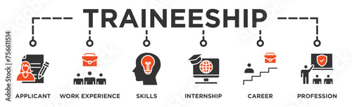 Traineeship banner web icon vector illustration concept for apprenticeship on job training program with icon of applicant, work experience, skills, internship, career, and profession