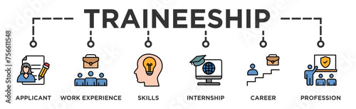 Traineeship banner web icon vector illustration concept for apprenticeship on job training program with icon of applicant, work experience, skills, internship, career, and profession