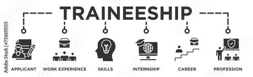 Traineeship banner web icon vector illustration concept for apprenticeship on job training program with icon of applicant, work experience, skills, internship, career, and profession