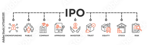 Ipo banner web icon vector illustration concept of initial public offering with icon of crowdfunding, public company, approved, investor, trust, equity, stock and risk