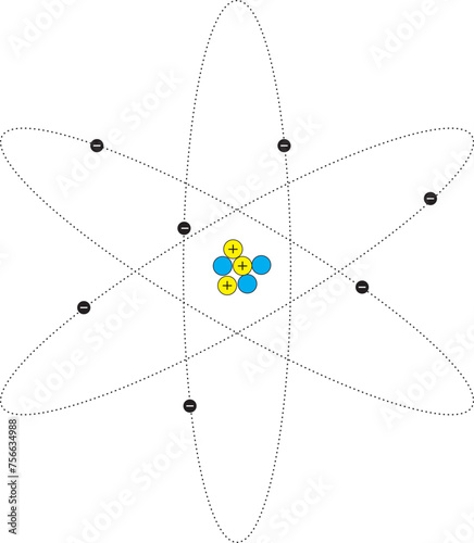 Atomic structure vector illustration. Atom vector illustration. Electron, proton and neutron in an atom. Orbits of an atom. Particles in atoms.