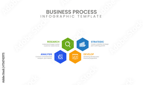 Business Process Infographic Template