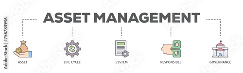 Asset management banner web icon illustration concept with icon of asset, life cycle, system, responsible and governance icon live stroke and easy to edit 