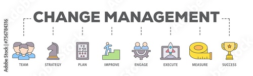 Change management banner web icon illustration concept with icon of team, strategy, plan, improve, engage, execute, measure, and success icon live stroke and easy to edit 