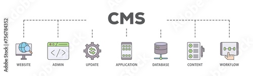CMS banner web icon illustration concept with icon of workflow, application, content, database, update, admin, website icon live stroke and easy to edit 