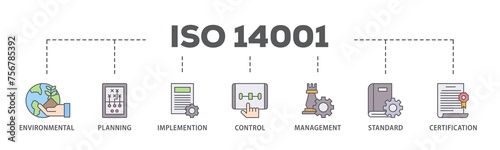 ISO 14001 banner web icon illustration concept with icon of analysis, standards, system management, communication, and haccp principles icon live stroke and easy to edit 