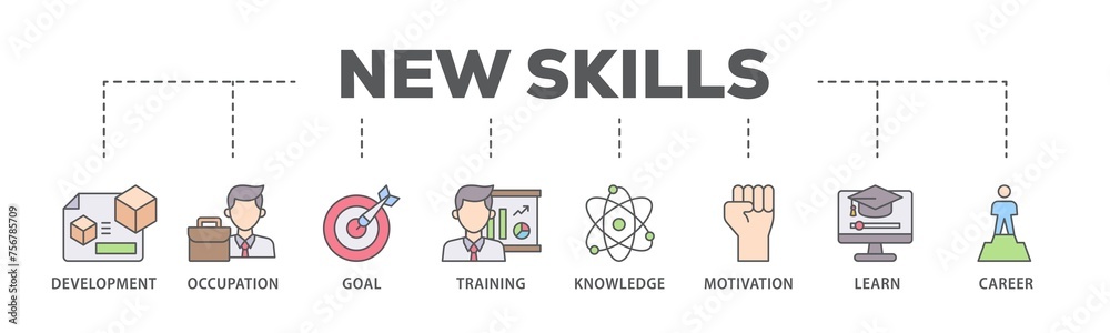 New skills banner web icon illustration concept with icon of development, occupation, goal, training, knowledge, motivation, learn and career icon live stroke and easy to edit New skills banner web icon illustration concept with icon of development, occupation, goal, training, knowledge, motivation, learn and career icon live stroke and easy to edit
