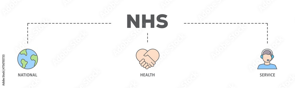 NHS banner web icon illustration concept with icon of globe, hospital, health insurance, ambulance, patient, and medical apps icon live stroke and easy to edit NHS banner web icon illustration concept with icon of globe, hospital, health insurance, ambulance, patient, and medical apps icon live stroke and easy to edit