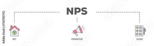 NPS banner web icon illustration concept with icon of shopping, customer, rating, like, premium, and store icon live stroke and easy to edit  photo