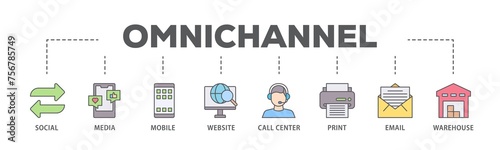Omnichannel banner web icon illustration concept with icon of social media, mobile, website, call center, print, email, and warehouse icon live stroke and easy to edit 