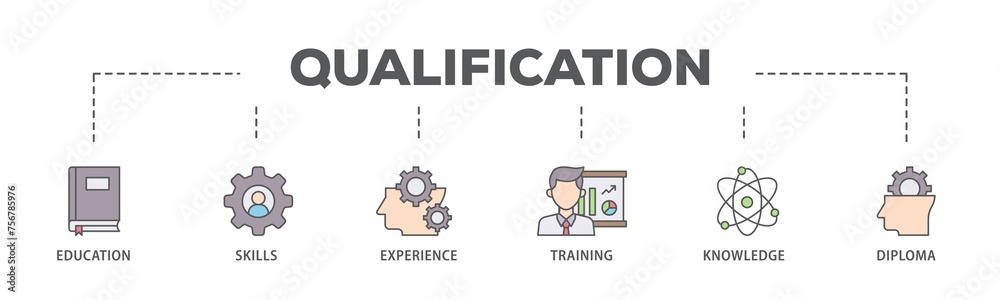 Qualification banner web icon illustration concept with icon of education, skills, experience, training, knowledge, and diploma icon live stroke and easy to edit Qualification banner web icon illustration concept with icon of education, skills, experience, training, knowledge, and diploma icon live stroke and easy to edit