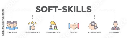 Soft skills banner web icon illustration concept with icon of team spirit, self confidence, communication, empathy, assertiveness, and personality icon live stroke and easy to edit 