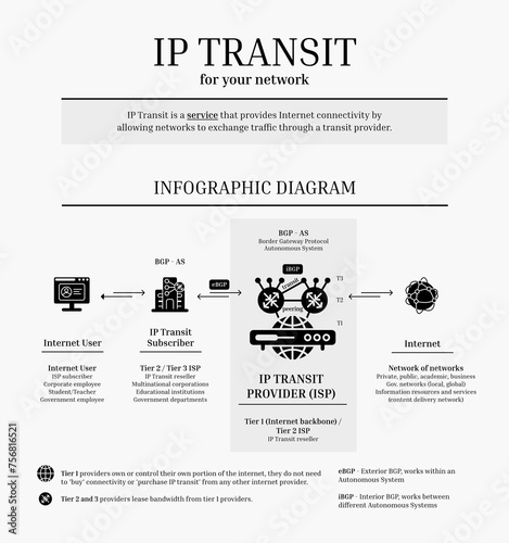 Fibre Internet - IP Transit Infographic Diagram, Black, Solid