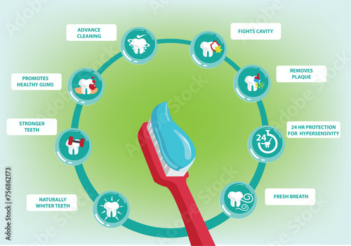 Benefits and Importance of Dental Hygiene Through Brushing Teeth with Toothpaste. Editable Clip Art.