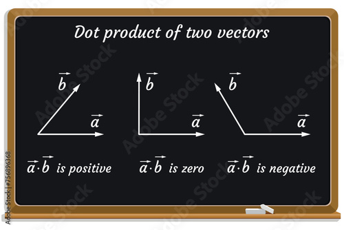 Dot Product Of Two Vectors on a black chalkboard.. Education. Science. Formula. Vector illustration.