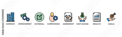 Outsourcing banner web icon vector illustration concept with icon of company, improvement, external, competence, agreement, cost-saving, and recruitment	
