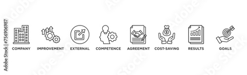 Outsourcing banner web icon vector illustration concept with icon of company, improvement, external, competence, agreement, cost-saving, and recruitment	