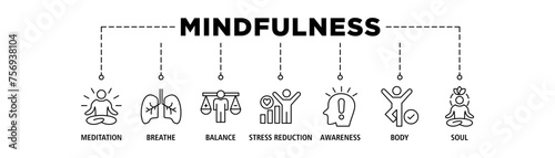 Mindfulness banner web icon set vector illustration concept of spirituality, awareness, balance, and relaxation with an icon of meditation, breathe, stress reduction, body, and soul