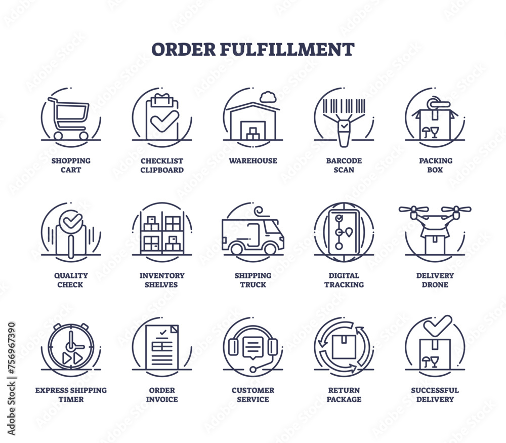 Order fulfillment or warehouse distribution services outline icon collection. Labeled elements with e-commerce management, product inventory, logistics and cargo transportation vector illustration.