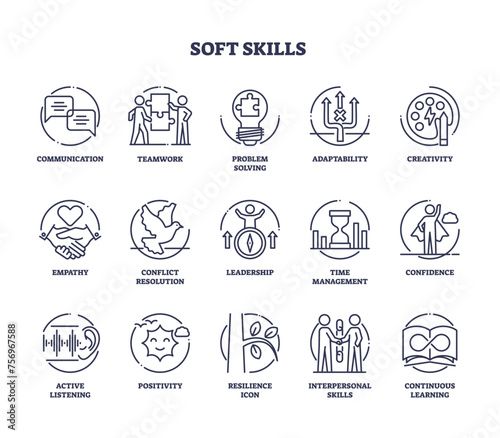 Soft skills as communication ability and competence outline icons collection. Labeled elements with critical thinking and adaptability with social competence vector illustration. Work qualification.
