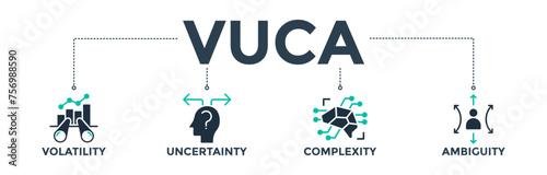 VUCA banner web icon concept to describe or reflect on the volatility, uncertainty, complexity, and ambiguity of general conditions and situations.  Vector illustration  photo
