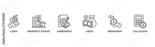 Mortgage banner web icon vector illustration concept with icon of loan, property estate, agreement, asset, repayment and calculate	