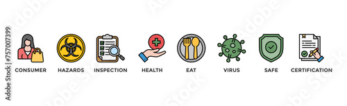 Food safety banner web icon vector illustration concept with icon of consumer, hazards, inspection, health, eat, virus, safe and certification	