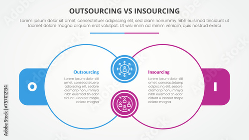 outsourcing versus insourcing comparison opposite infographic concept for slide presentation with big outline circle join connection with flat style