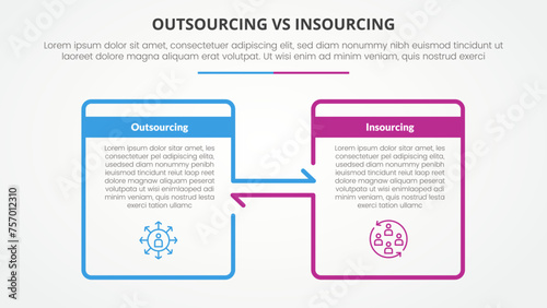 outsourcing versus insourcing comparison opposite infographic concept for slide presentation with big box outline and arrow direction with flat style