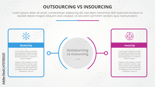 outsourcing versus insourcing comparison opposite infographic concept for slide presentation with big outline table box with circle center with flat style vector