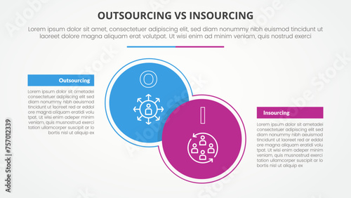 outsourcing versus insourcing comparison opposite infographic concept for slide presentation with big circle and box table with flat style