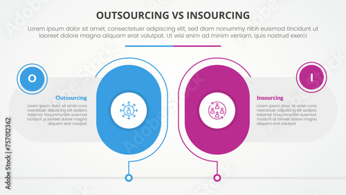 outsourcing versus insourcing comparison opposite infographic concept for slide presentation with big round capsule shape outline with flat style