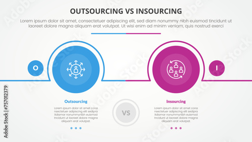 outsourcing versus insourcing comparison opposite infographic concept for slide presentation with big circle outline horizontal with flat style